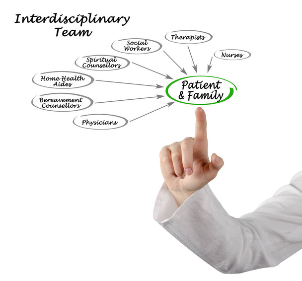 Interdyscyplinarny zespół wspomagający patenty i rodzinę  - Zdjęcie, obraz