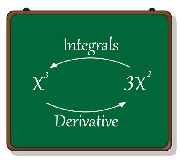 Bevezetés az integrációba, derivatívákba és integrálásokba. - Vektor, kép