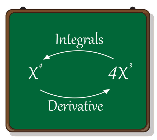 introduction to integration, derivatives and integrals. - Vector, Image