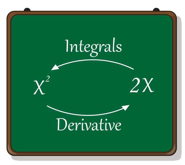 introductie tot integratie, derivaten en integralen. - Vector, afbeelding