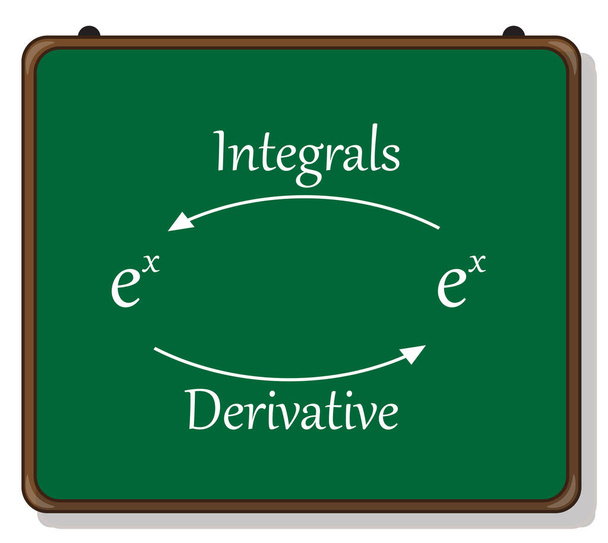 Einführung in Integration, Derivate und Integrale. - Vektor, Bild
