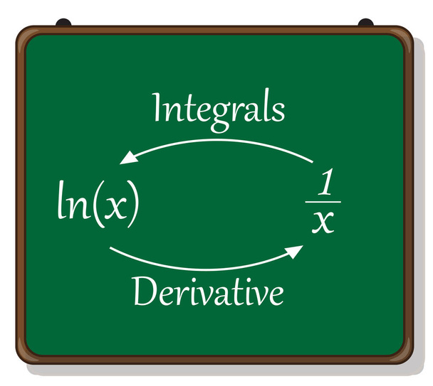 introducción a la integración, derivados e integrales. - Vector, Imagen