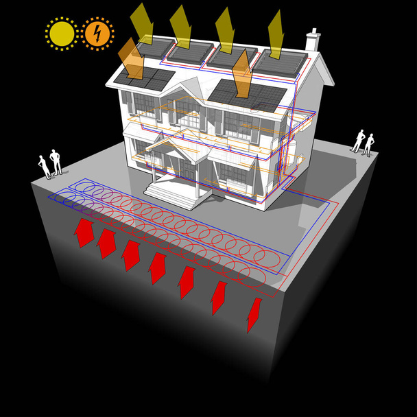 casa com bomba de calor planar fonte de terra como fonte de energia para aquecimento e radiadores e painéis fotovoltaicos no telhado como fonte de energia elétrica e painéis solares para aquecimento de água
 - Vetor, Imagem