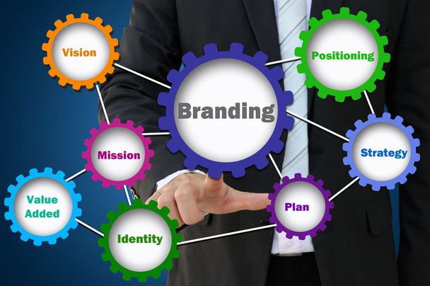 Concetto di branding su come costruire un marchio per lo sviluppo del marketing
 - Foto, immagini