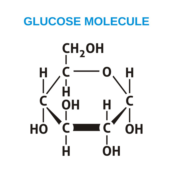 Fórmula estructural de glucosa
 - Vector, Imagen