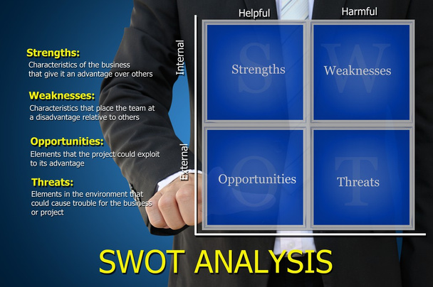 Mão de negócios e com conceito de análise SWOT
 - Foto, Imagem