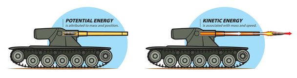 De illustratie toont potentieel en kinetische energie bij het afvuren vanuit een tank. - Vector, afbeelding