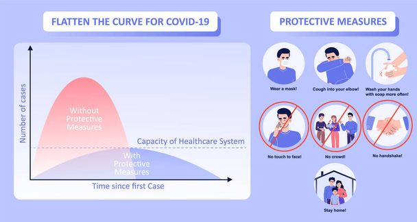 Διάγραμμα ευθυγράμμισης της καμπύλης για το COVID-19 (2019-nCOV). Επιπεδώνοντας την καμπύλη με προστατευτικά μέτρα. Πρόληψη της νόσου του Coronavirus. Κοινωνική απόσταση. Κανόνες προστασίας. Εικονογράφηση διανύσματος. - Διάνυσμα, εικόνα