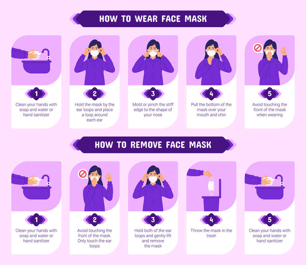 Como usar e remover a máscara facial corretamente. Passo a passo ilustração infográfica de como usar e como remover uma máscara médica. Ilustração de design plano
. - Vetor, Imagem