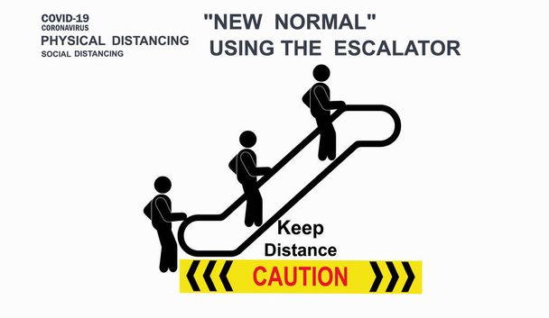 Yürüyen merdivenleri kullanmak için mesafeyi korumak için simge simgesi uyarısı. Salgının 19. maddesine göre dünya çapında fiziksel mesafeyi korumak için planlar yapılmasını engellemek. Yeni normal (yeni yaşam biçimi). - Vektör, Görsel