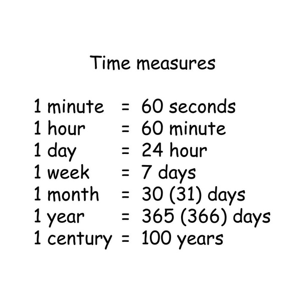 Pomiary czasu Jedna minuta sześćdziesiąt sekund - Wektor, obraz