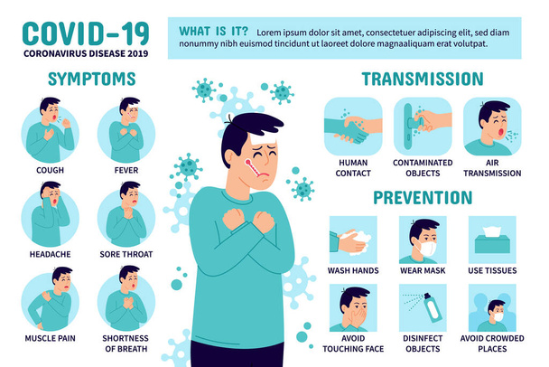 Coronavirus (Covid-19 o 2019-ncov) Infografica che mostra trasmissione, prevenzione e sintomi. Infografica di Coronavirus: sintomi e consigli per la prevenzione. Illustrazione vettoriale
. - Vettoriali, immagini