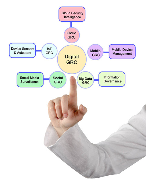 Cinco aplicaciones de GRC digital - Foto, imagen