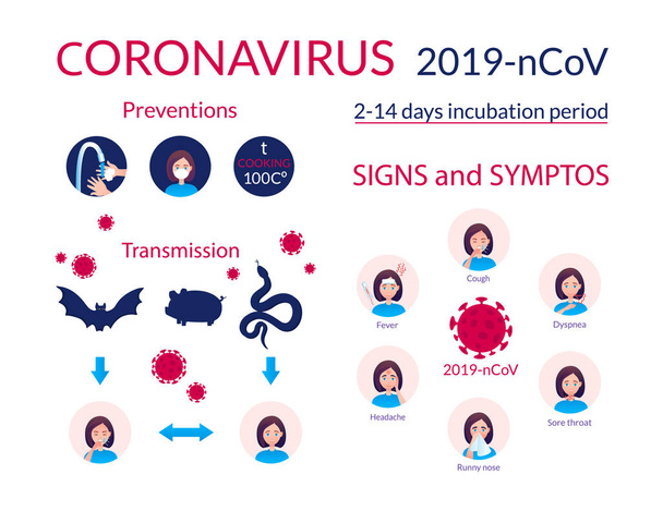 Lääketieteellinen juliste Wuhan Coronavirus 2019-nKoV. Oireet, ennaltaehkäisevät toimenpiteet, taudinkantajat, itämisaika ja Kiinasta tulevan virusepidemian vaara. SARS-pandemiariskivaroitus
. - Vektori, kuva