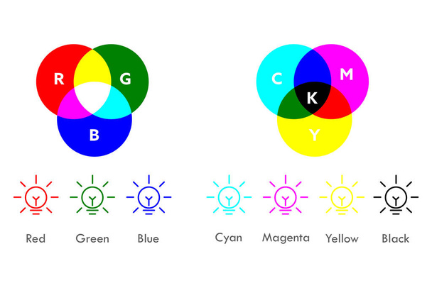 Színkeverés. RGB és CMYK színkoncepció. - Vektor, kép