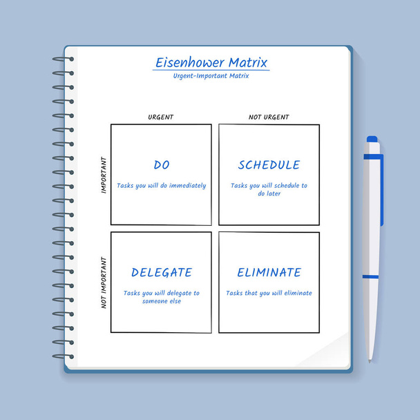 Matriz de Eisenhower, matriz urgente importante, priorizar tarea, gestión de tareas, gestión de proyectos, infografías de procesos
 - Vector, Imagen