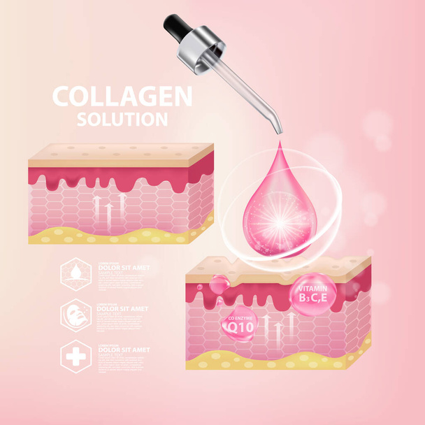 Kollagen Serum Hautpflege Kosmetik Poster Werbung Design Template Vektor - Vektor, Bild