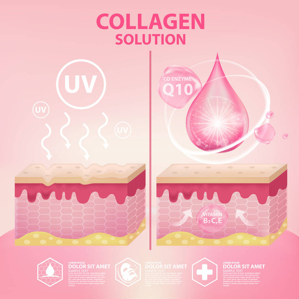 Collageen Serum Huidverzorging Cosmetische poster Reclame Ontwerp Template vector - Vector, afbeelding