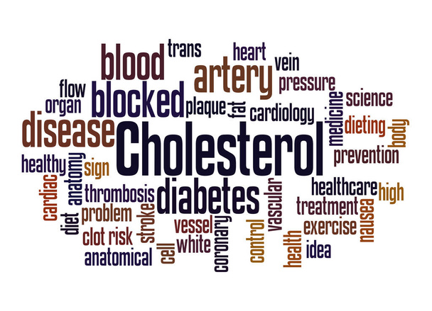 Cholesterin Wort Wolke Konzept auf weißem Hintergrund. - Foto, Bild