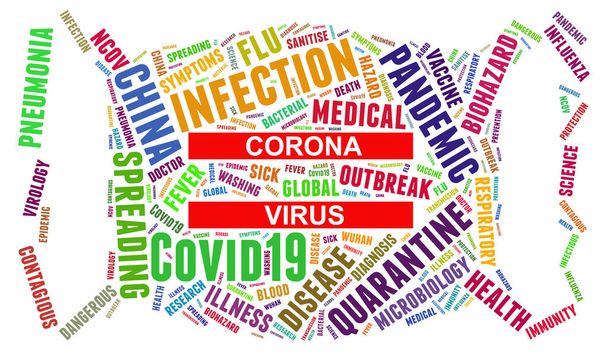 Corona Virus pandémie masque chirurgical forme mot nuage concept sur fond blanc
. - Photo, image