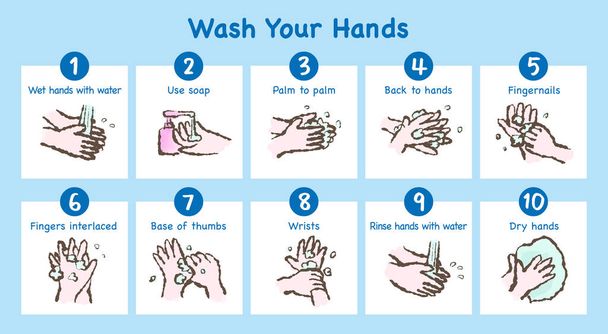 Πώς να πλύνετε τα χέρια σας, ζωγραφισμένα στο χέρι εικόνα - Διάνυσμα, εικόνα
