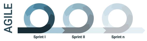 Agile methodology lifecycle diagram with three sprints fading. Infographics with circles in blue colors - Vector, Image