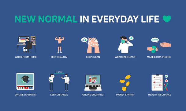 Infographic illustration about New normal in everyday life, After Covid-19, Routine. Flat design. - Vector, Image