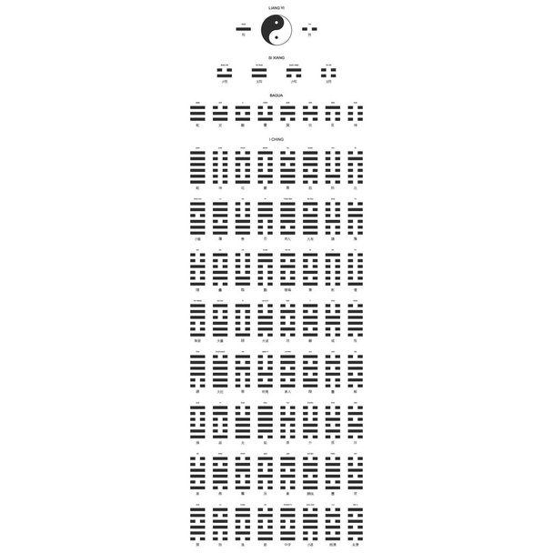 Símbolos vetoriais com conceito de evolução do Bagua oito trigramas e I Hexagramas de Ching
  - Vetor, Imagem