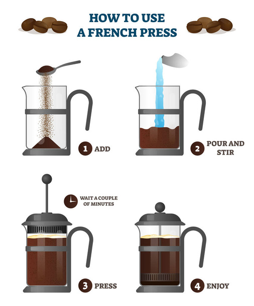 Hoe gebruik je een Franse pers koffie uitleg educatieve vector illustratie - Vector, afbeelding