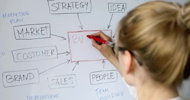 femme écriture diagramme de plan d'affaires avec marqueur sur tableau blanc
 - Séquence, vidéo
