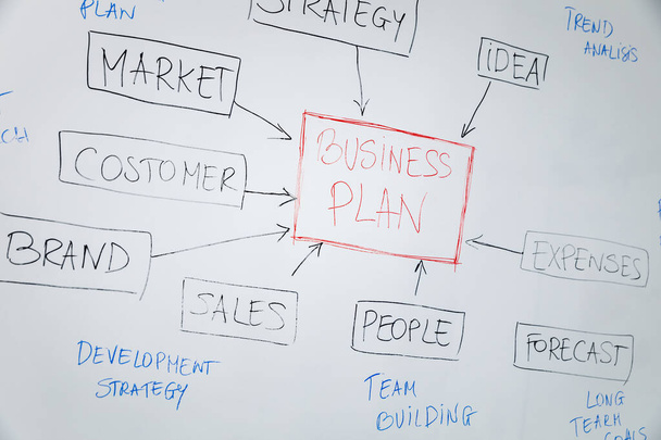 business plan blok diagram op whiteboard - Foto, afbeelding