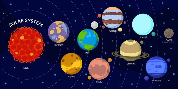 Çizgi film gezegenleriyle güneş sistemi. Çocuklar için Evren, Güneş, Mars, Merkür, Dünya, Venüs, Jüpiter, Satürn, Uranüs, Neptün, Plüton. - Vektör, Görsel