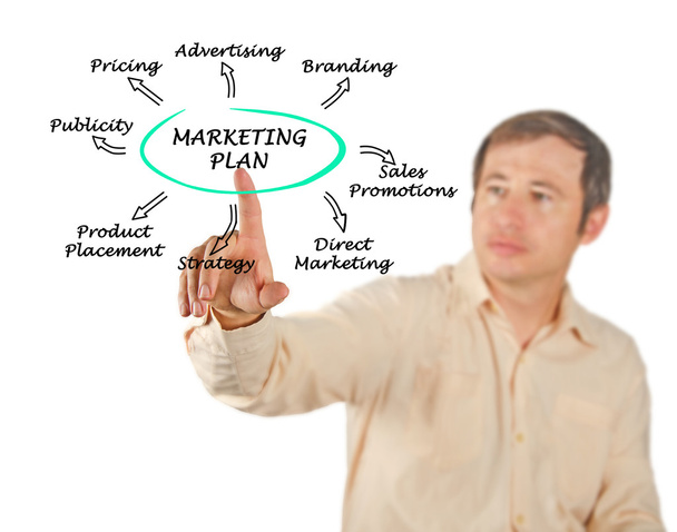 Presentación de la estrategia de marketing
 - Foto, imagen