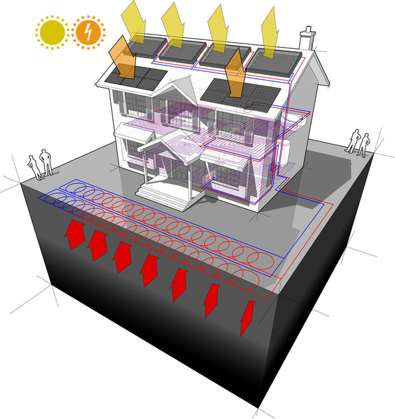 σπίτι με επίπεδη πηγή θερμότητας εδάφους αντλία θερμότητας ή slinky βρόχο ως πηγή ενέργειας για θέρμανση και φωτοβολταϊκά πάνελ στην οροφή ως πηγή ηλεκτρικής ενέργειας και ηλιακούς συλλέκτες στην οροφή ως πηγή ενέργειας για θέρμανση - Διάνυσμα, εικόνα