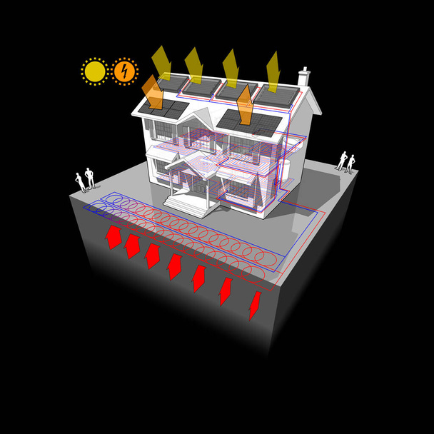 house with planar ground source heat pump or slinky loop as source of energy for heating and photovoltaic panels on the roof as source of electric energy and solar panels on the roof as source of energy for heating - Vector, Image