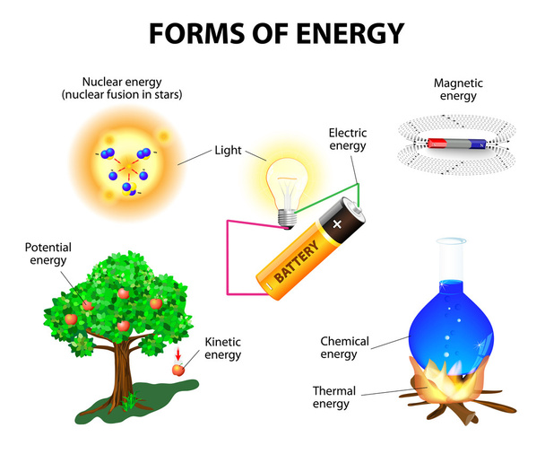 vormen van energie - Vector, afbeelding