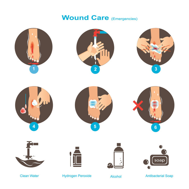 Векторная иллюстрация Wound Care
 - Вектор,изображение