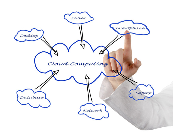 Computación en nube - Foto, Imagen