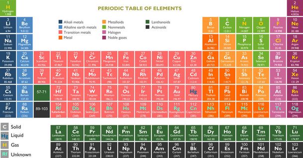 Tavola periodica degli elementi - Chimica, in formato vettoriale
 - Vettoriali, immagini