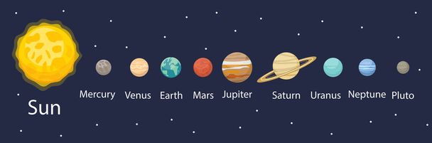 Planet im Sonnensystem Infografiken flachen Stil. Planetenansammlung mit Sonne, Quecksilber, Mars, Erde, Uran, Neptun, Mars, Pluto, Venus. Illustration des Bildungsvektors für Kinder - Vektor, Bild