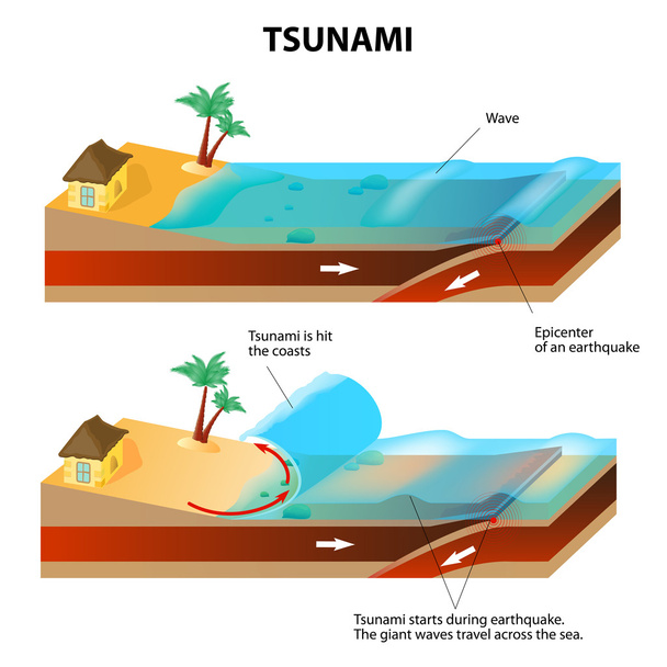 Tsunami und Erdbeben. Vektorillustration - Vektor, Bild
