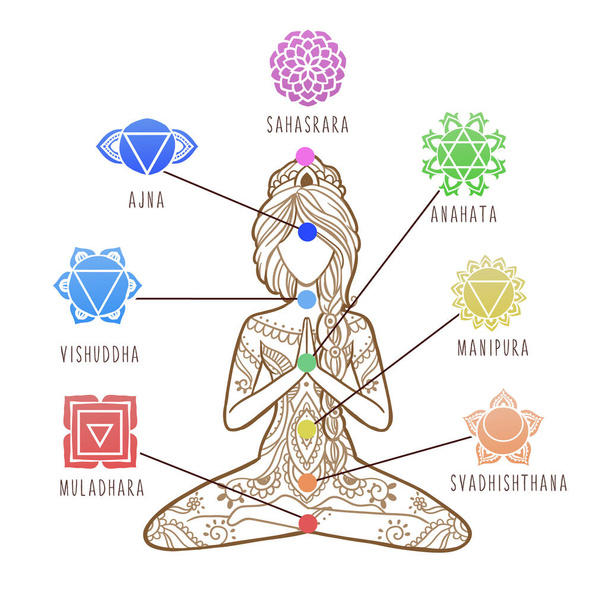 Menina Yoga. Chakras, infográfico de cura de energia Símbolos de chacra
 - Vetor, Imagem