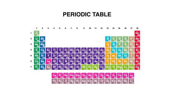 Periodensystem der Elemente mit Ordnungszahl und wiederkehrenden chemischen Eigenschaften, Vektorabbildung EPS 10 - Vektor, Bild