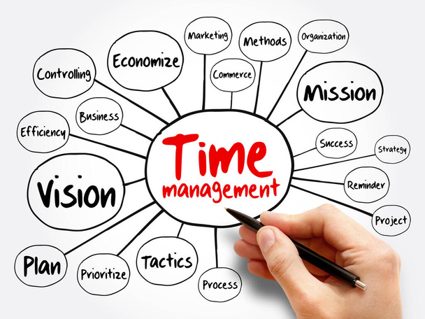 Time management mind map flowchart, business concept for presentations and reports - Foto, Imagem
