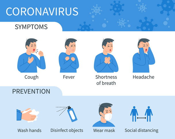 Coronavirus Covid-19 Infografik mit Symptomen und Prävention. Husten, Fieber, Kurzatmigkeit, Kopfschmerzen, Coronavirus-Symptome. Hände waschen, Gegenstände desinfizieren, Maske tragen, soziale Distanzierung. - Vektor, Bild