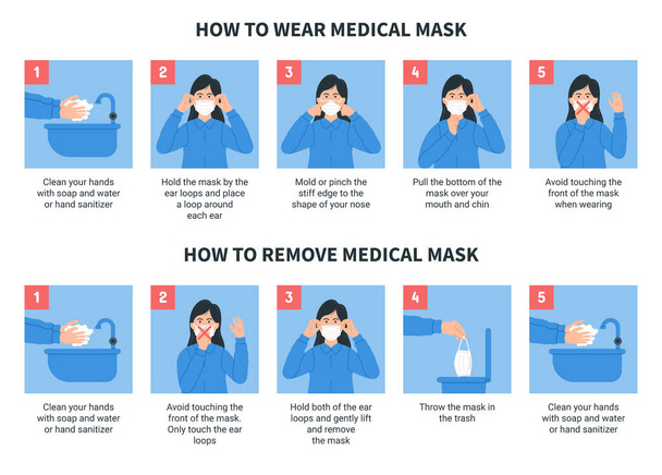How to wear and remove medical mask properly. Step by step infographic illustration of how to wear and how to remove a surgical mask. Flat design illustration. - Vector, Image