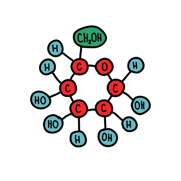 glükóz formula firka ikon, vektor színe illusztráció - Vektor, kép