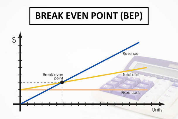 Kiegyenlítő analízis. Break páros pont (BEP) diagram. Vállalatirányítási koncepció. - Fotó, kép