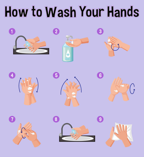 Poster zeigt, wie man sich die Hände wäscht Illustration - Vektor, Bild