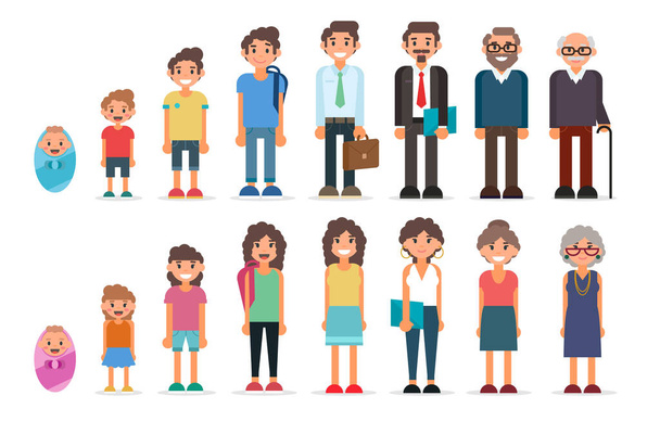 People in different ages, collection of men and women set, childhood, adulthood. Characters illustration in flat style - Vector, Image